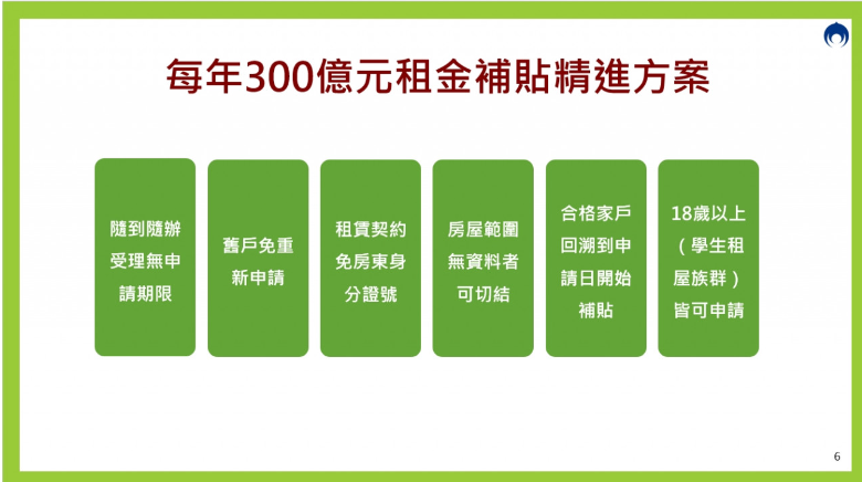 【房東】公益出租人 暨 300億租金補貼(114年)
