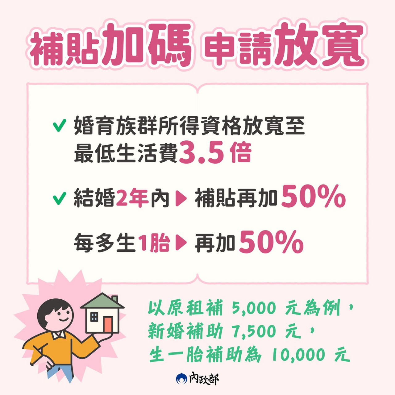 🌸【愛窩報報｜婚育宅來了】🌸
