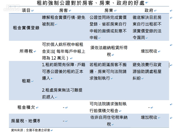 【房東/房客】租約公證要強制！雙方受惠還有5大好處